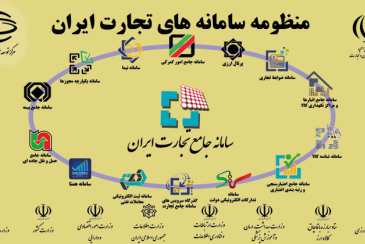 آغاز به کار نمایشگاه منظومه سامانه های تجارت ایران