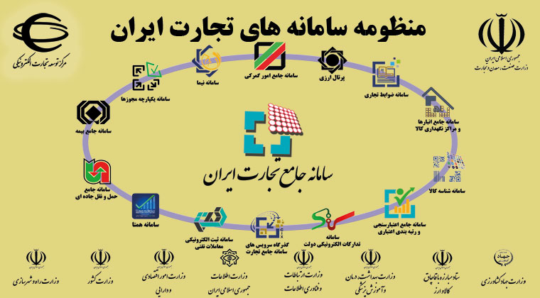 آغاز به کار نمایشگاه منظومه سامانه های تجارت ایران