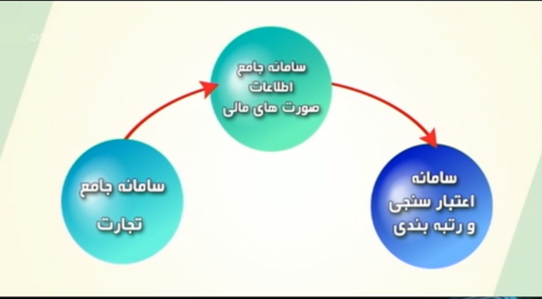 همایش آشنایی با ساز و کارهای ثبت و استفاده از اطلاعات صورت های مالی